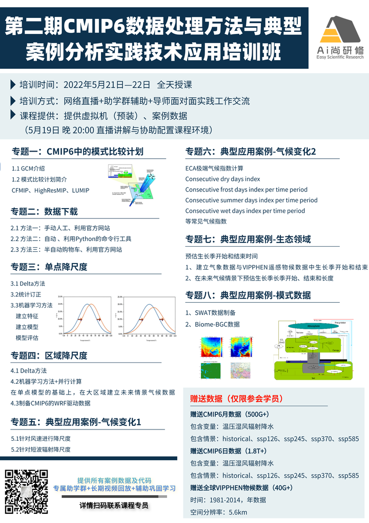 CMIP6 CMIP6 cmip6-cmip6