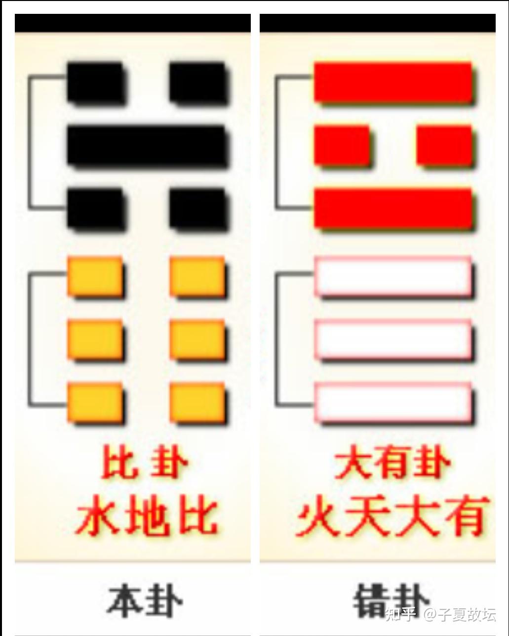 多角度、全方位、深层次地解读「比卦」之卦图 - 知乎