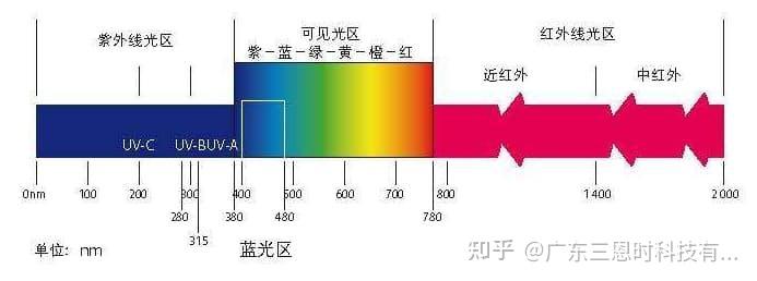 红外光谱的定性分析和定量分析 - 知乎