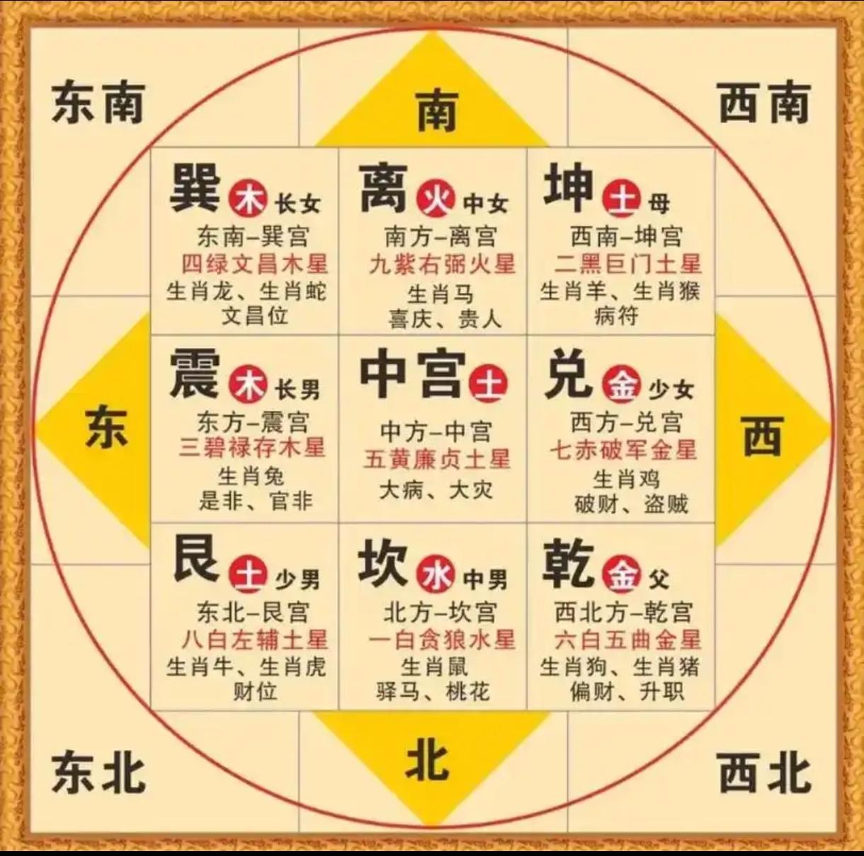 八卦与五行是怎么融合为一起的? - 知乎