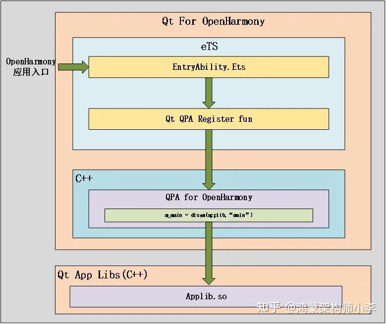 Qt For OpenHarmony - 知乎