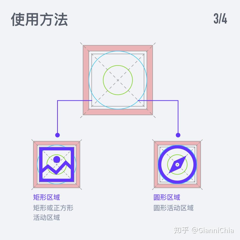 ICON网格制作极简手册 - 知乎