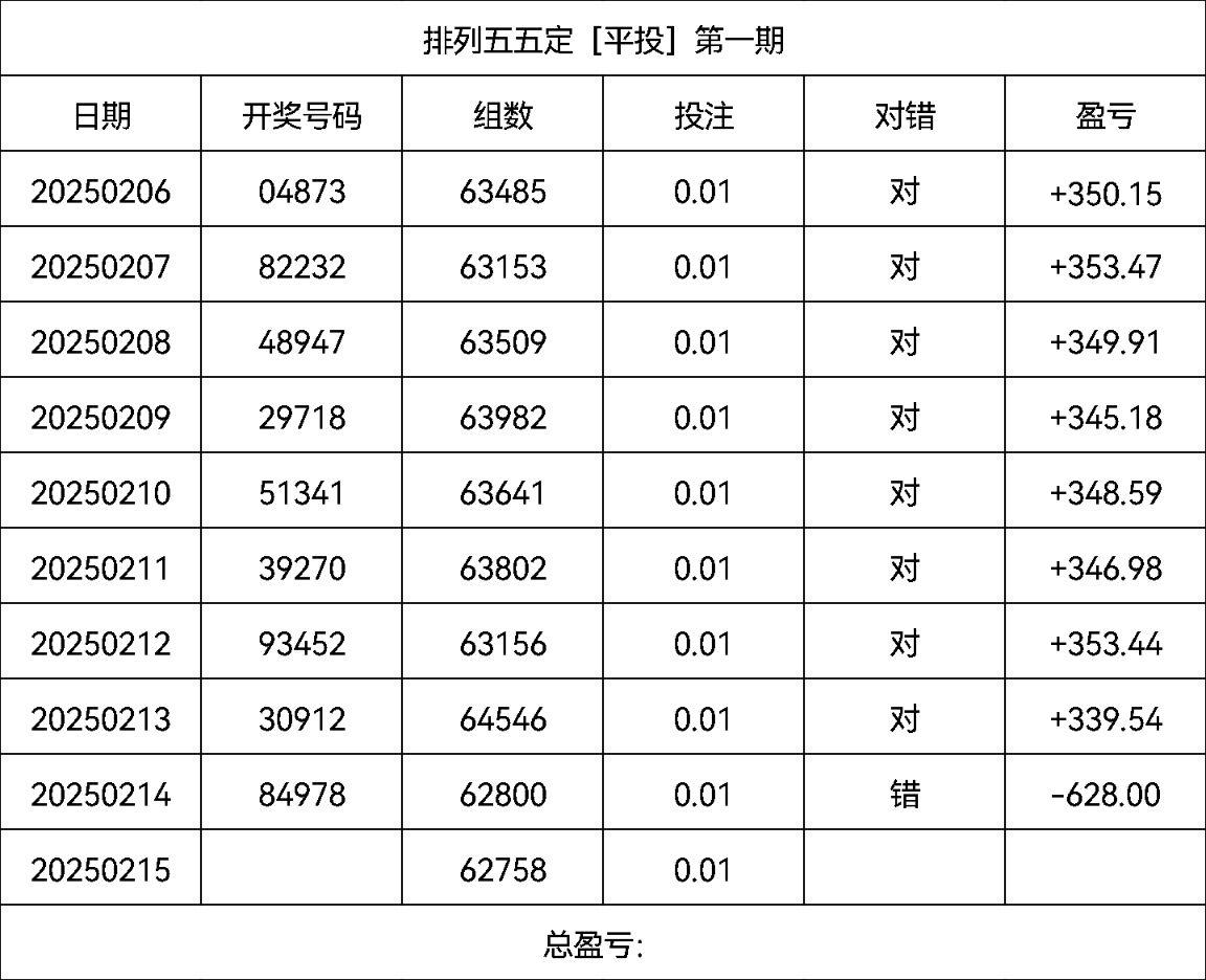 排列五中奖技巧