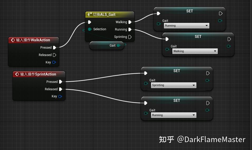 UE4/UE5 骨骼动画 高级运动系统 走跑混合初步 - 知乎