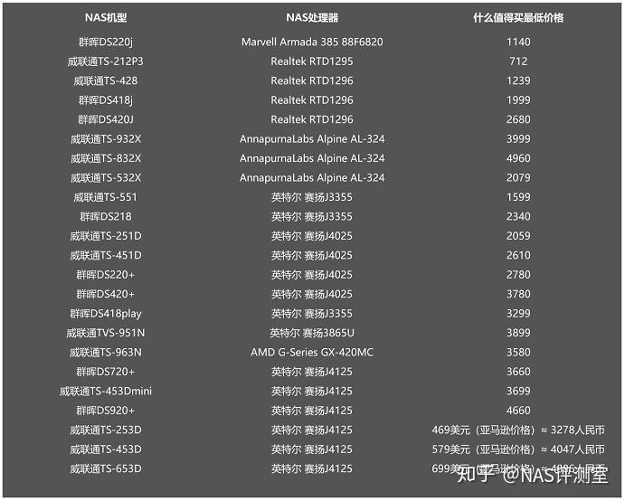 请问下群辉和威联通的使用体验差别有多大?插图1 请问下群辉和威联通的使用体验差别有多大?插图1