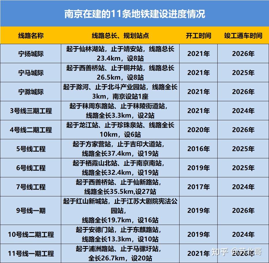 12家!南京地铁沿线300-350万总价楼盘大搜索! - 知乎