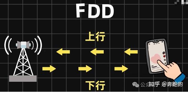 【转载】浅谈TDD和FDD无线传输技术 - 知乎