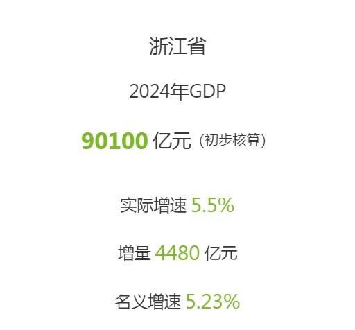 2024年浙江省、海南省、四川省、内蒙古、北京市GDP出炉 - 知乎