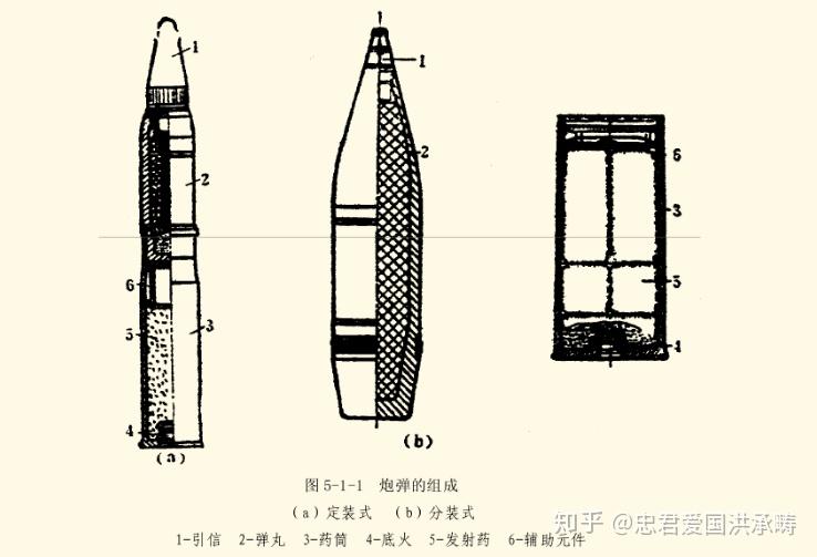 為什麼火炮射出的炮彈不在炮管裡爆炸