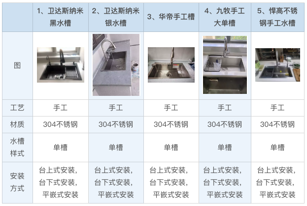 手工水槽和拉伸水槽的区别？手工水槽怎么选？2023手工水槽推荐- 知乎