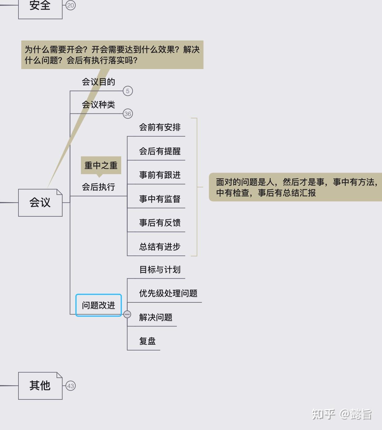 餐厅运营管理细则(干货) - 知乎
