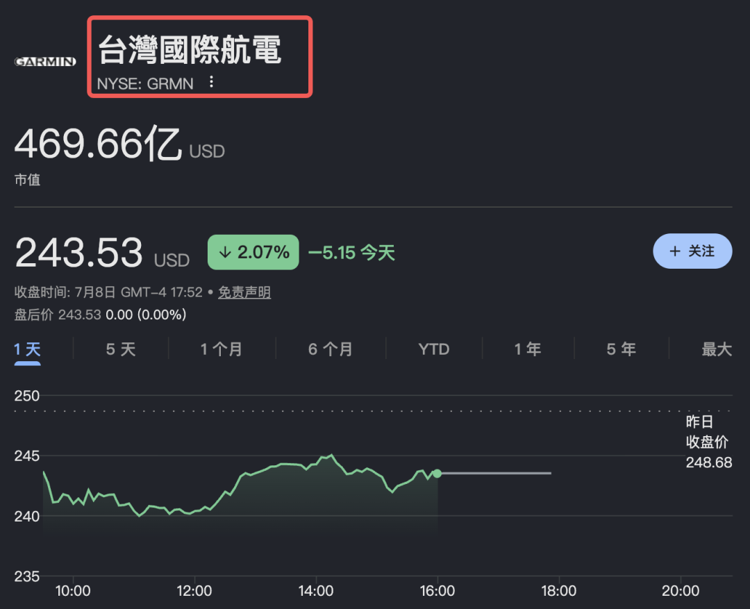 佳明究竟是哪国的品牌?事实可能有点意外