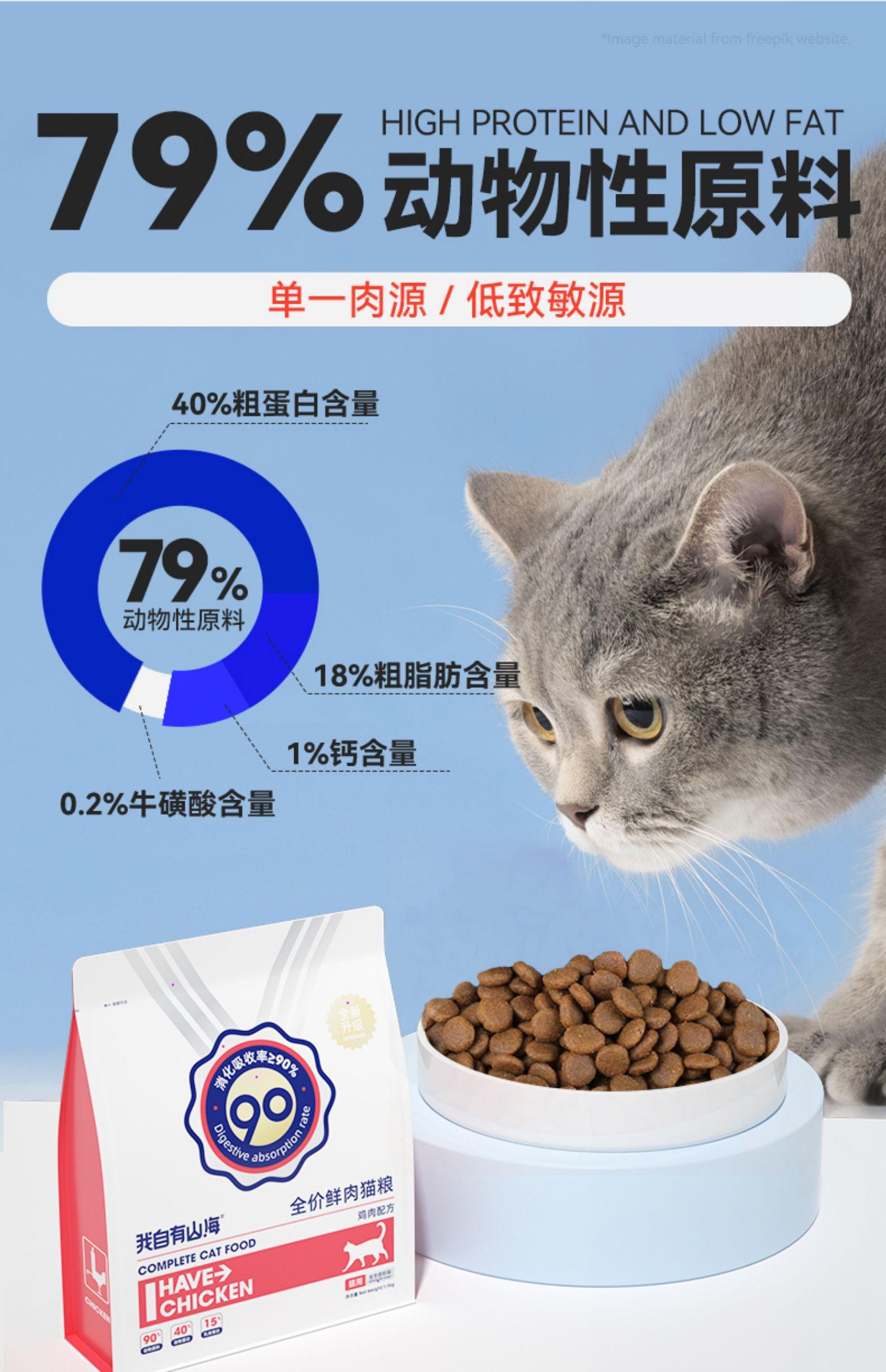 猫咪的饮食需要注意什么?有哪些禁忌食物?如何合理搭配猫粮? - 知乎
