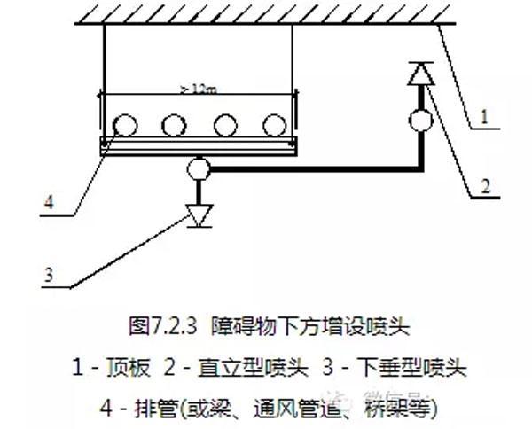 喷淋怎么安装才规范12项要点示例总结