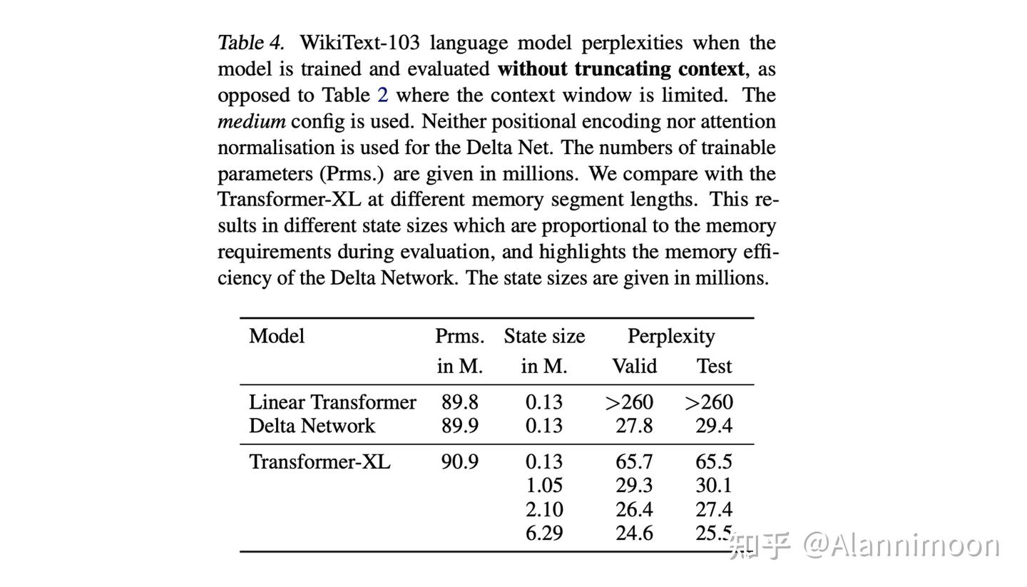 Transformers Modulus Linear Transformers Are Secretly Fast Weight Programmers 内容梳理 - 知乎