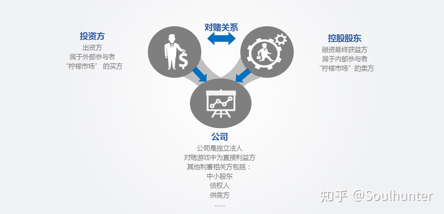 对赌是什么- 知乎