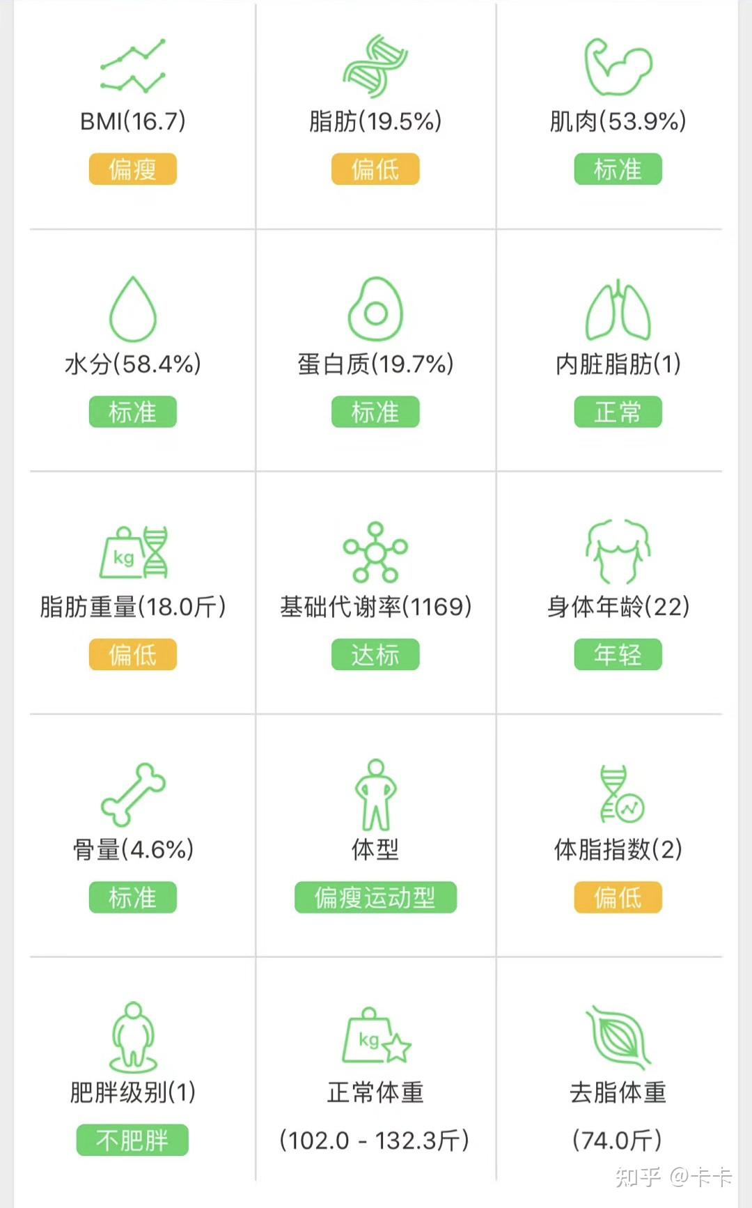 女生的肌肉率是多少才标准