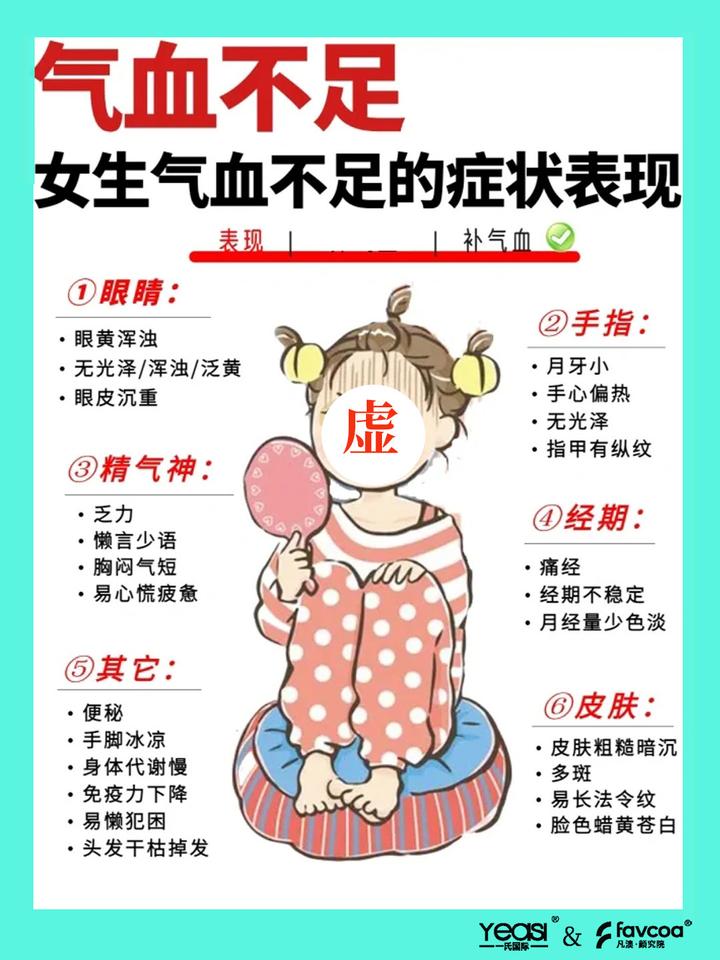 一氏生物知识课\女生怕冷疲倦怎么办?是不是气血不足了? - 知乎