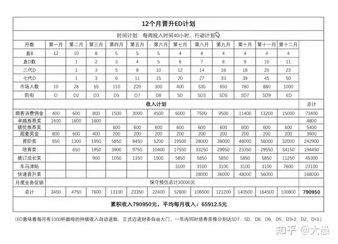 美乐家奖金制度图片