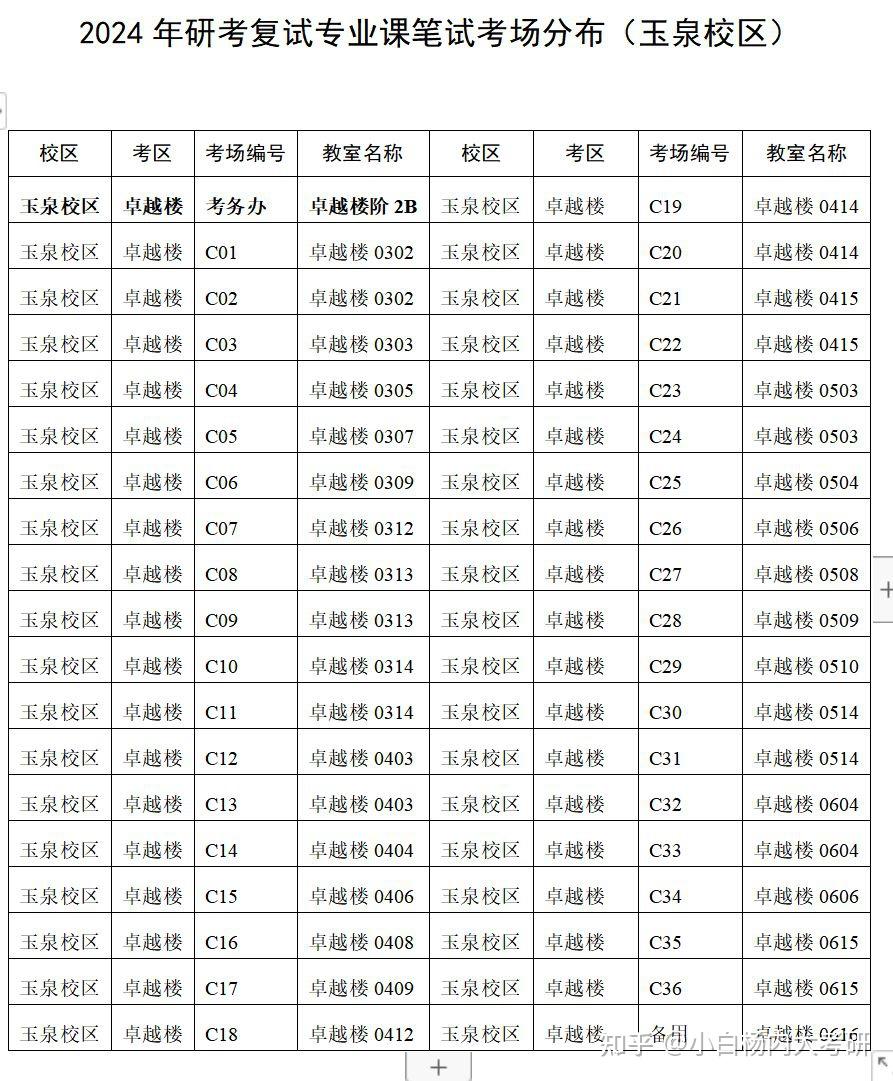 2024年内蒙古大学研考复试一志愿考生报到考试提示及各学院细则 - 知乎