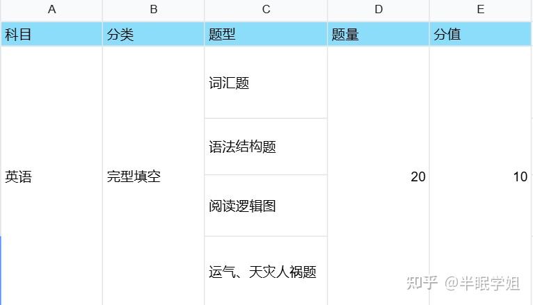 考研英语完型填空技巧（考研英语完形填空解题技巧） 考研英语完型填空本领
（考研英语完形填空解题本领
）《考研英语完型填空怎么练》 考研培训