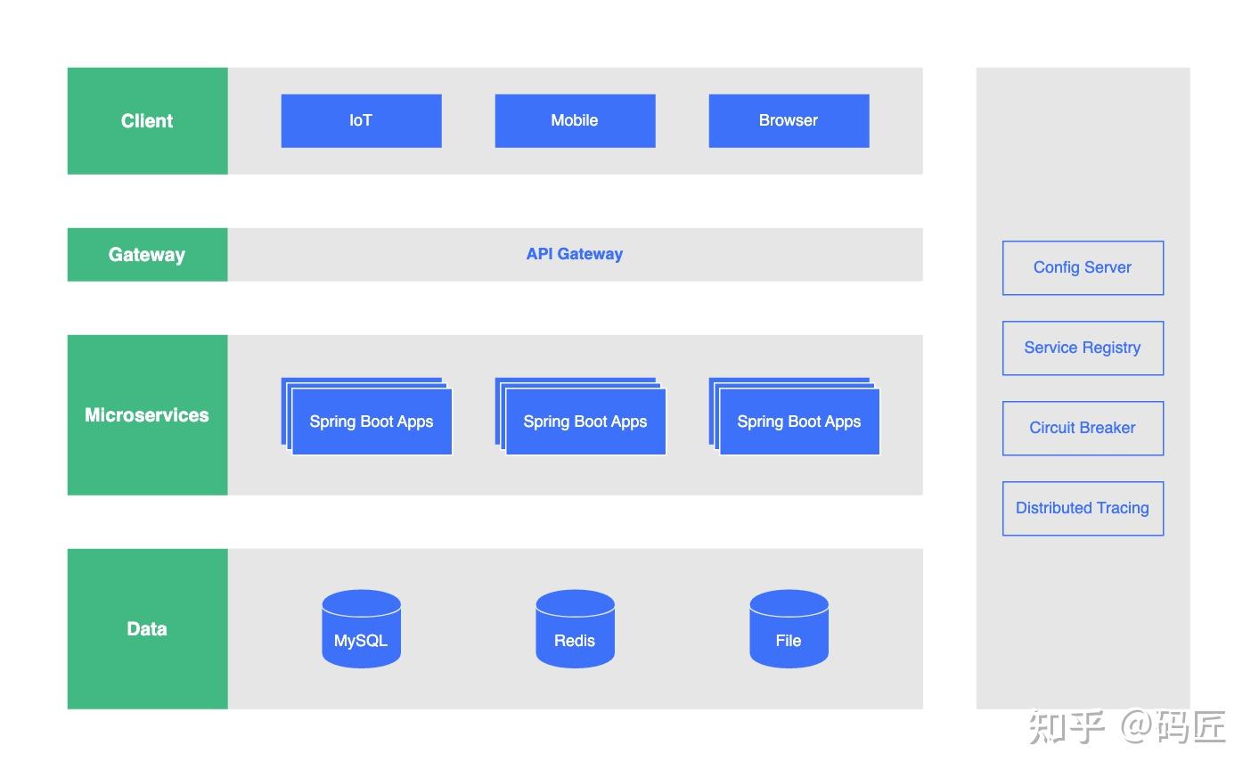 spring cloud 微服务系统架构图，你了解多少？ 知乎