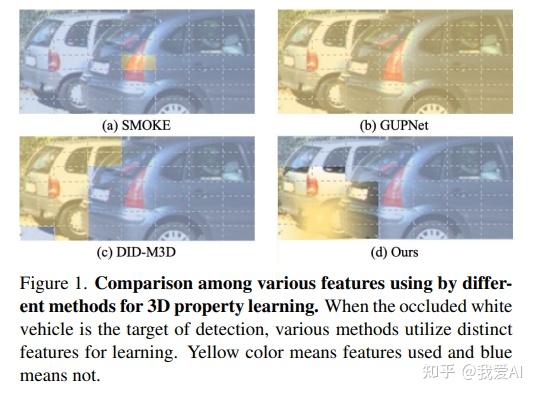 Monocon 单目3D目标检测的MonoCon还有哪些提升空间? - 知乎