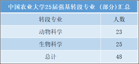 必看!2025年强基计划全面解析及数据全集 - 知乎