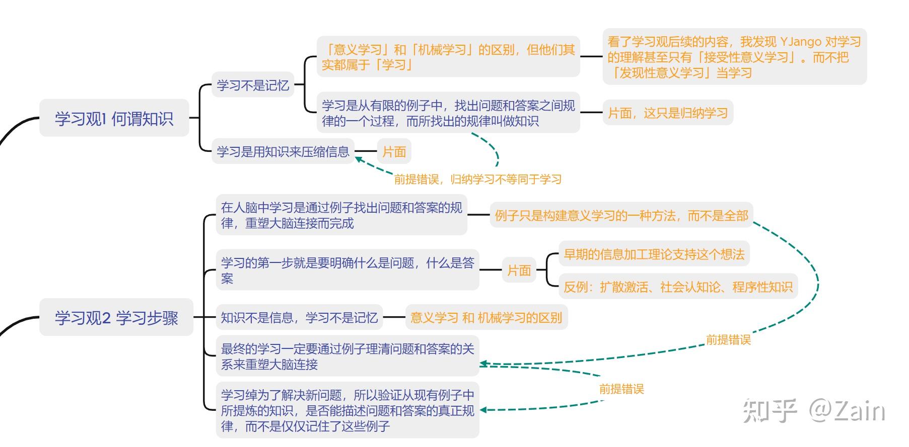 如何评价YJango的《学习观》系列?该如何改进? - 知乎