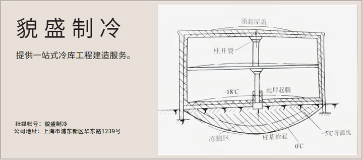 土建冷库出现冻胀现象及解决方法参考 - 知乎