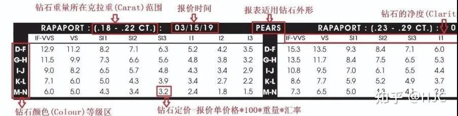 钻戒1.5克拉多少钱(15克拉钻戒价格查询) 第1张