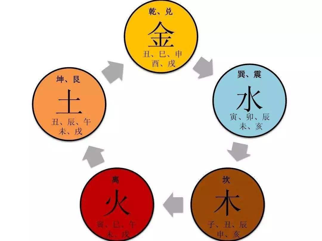 五行学说最早是谁提出的? - 知乎