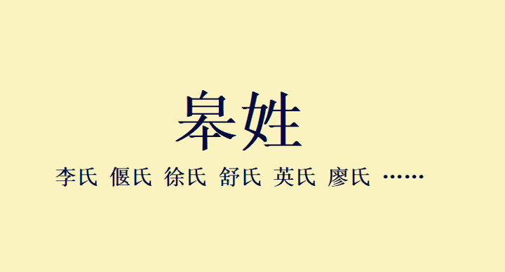 皋陶后裔建立的一些诸侯国