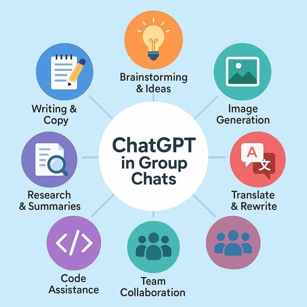 新物种！深度体验ChatGPT群聊功能，还 …