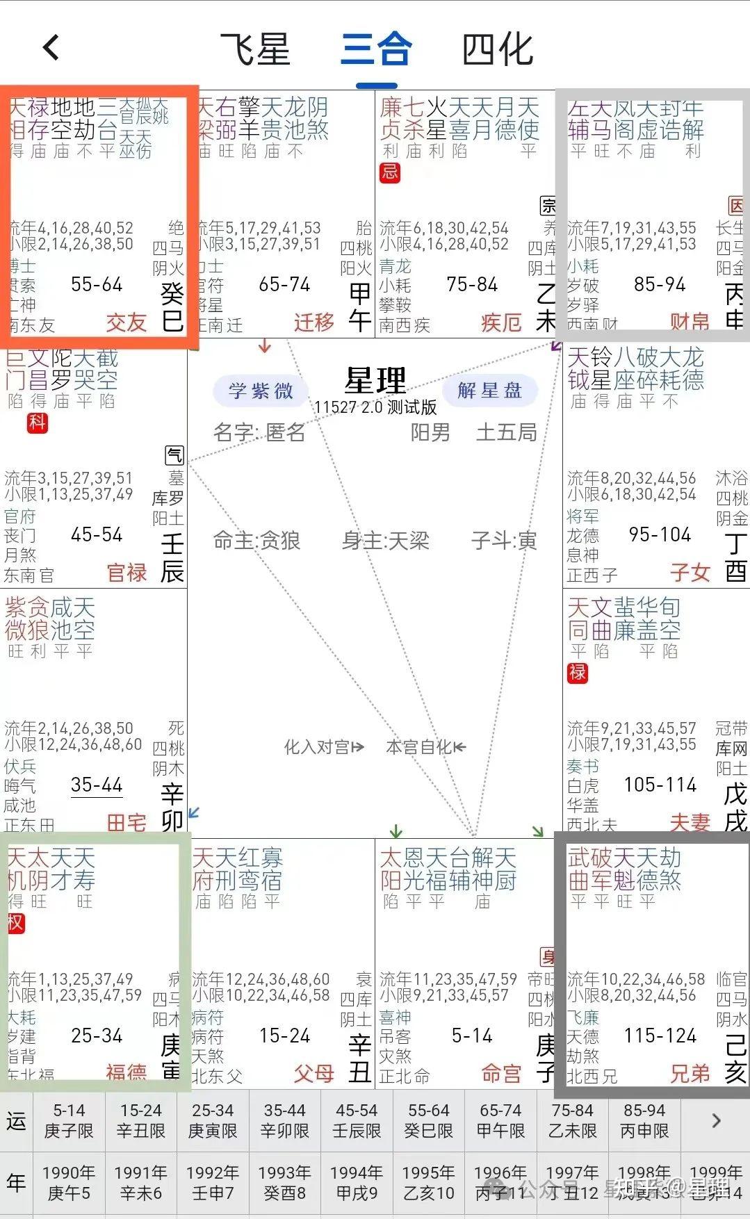 紫微斗数 | 命盘12宫的分类、方位、五行解析 - 知乎