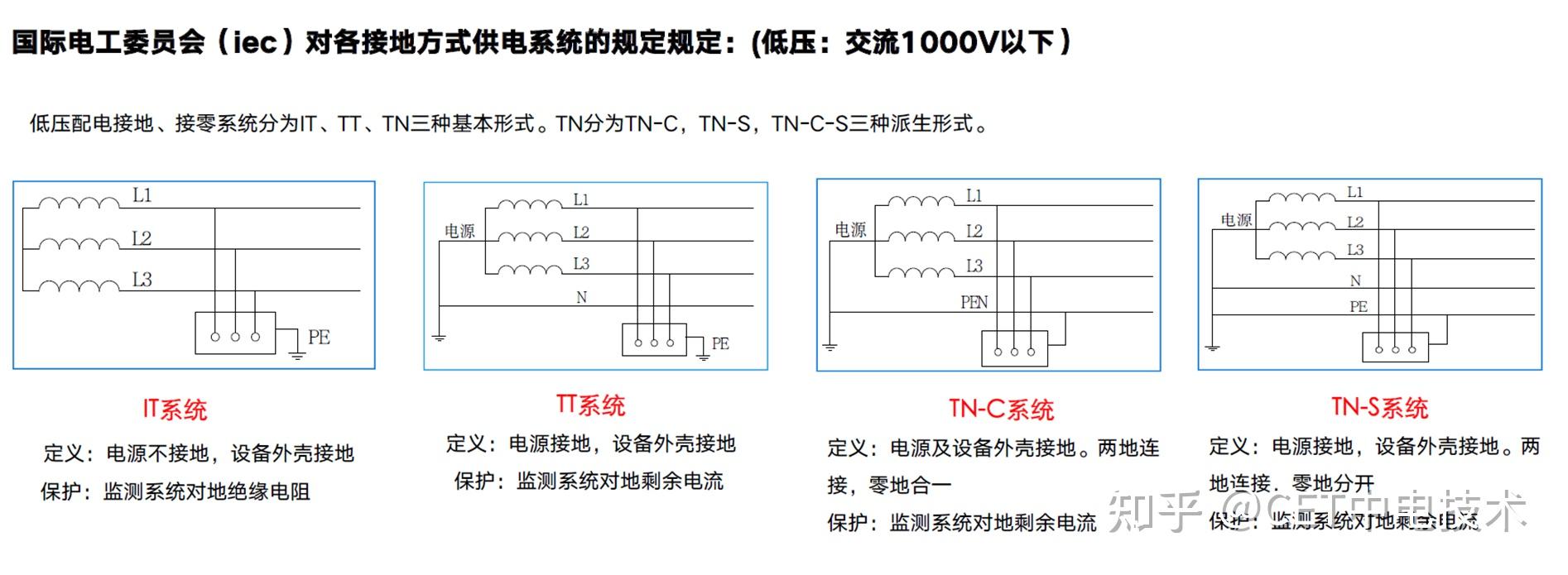 tn-c系统图图片