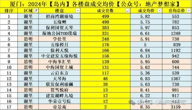 厦门房价：2025，彻底翻篇了！ - 知乎