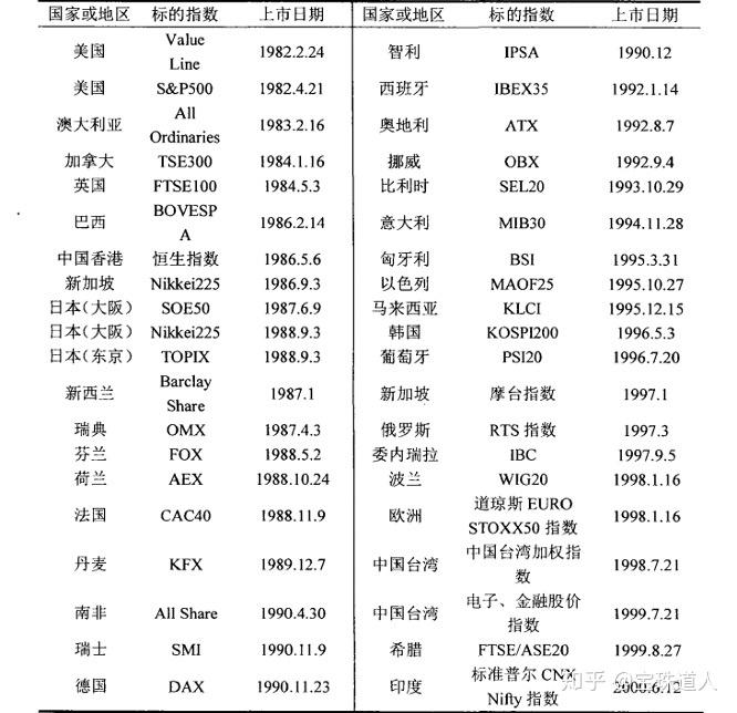 股指期货实战策略_股指期货特点功能_股指期货概念定义