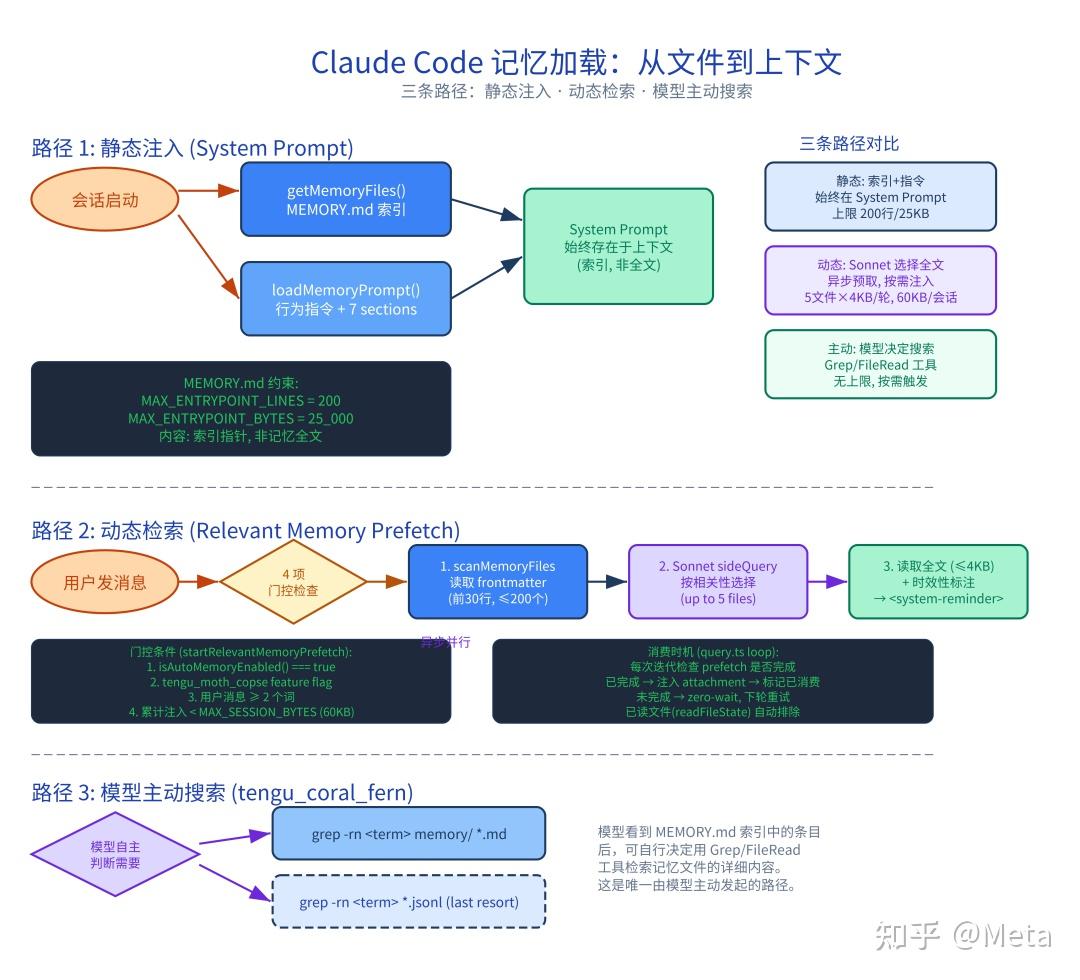 Claude Code Memory 策略深度源码分析 - 知乎