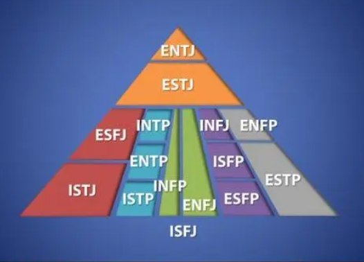 isfp型人格的女孩|isfp型人格分析 - 知乎