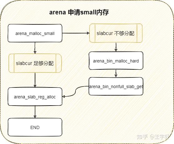 Jemalloc 图解 jemalloc - 5.2.1 版本 - 知乎