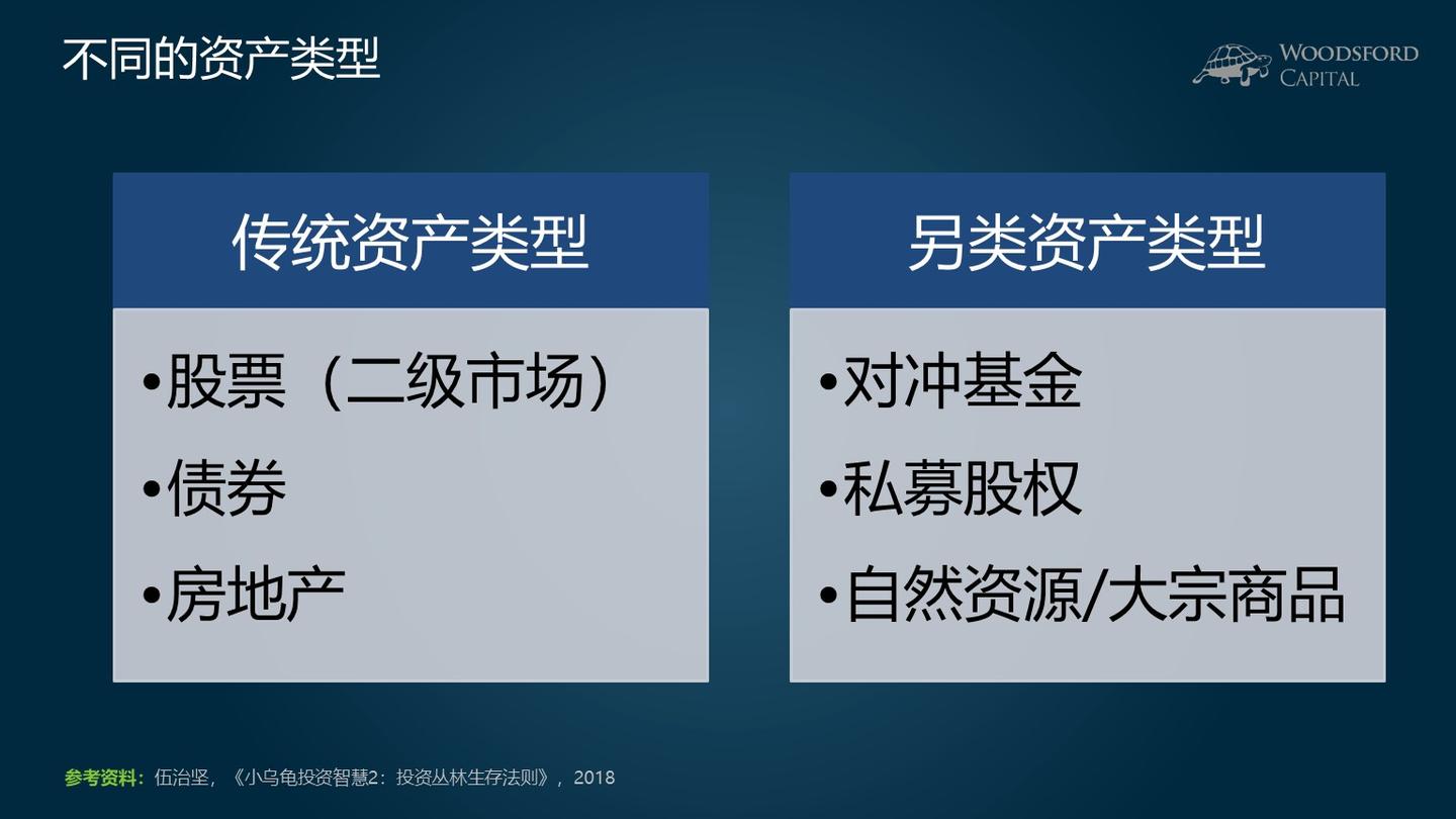 小乌龟学投资系列11：如何用ETF实现另类投资？ - 知乎