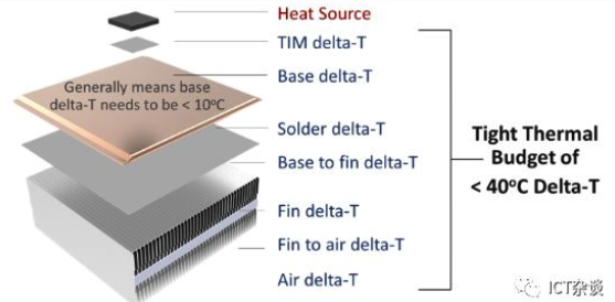 VC均温板散热器设计指南 - 知乎