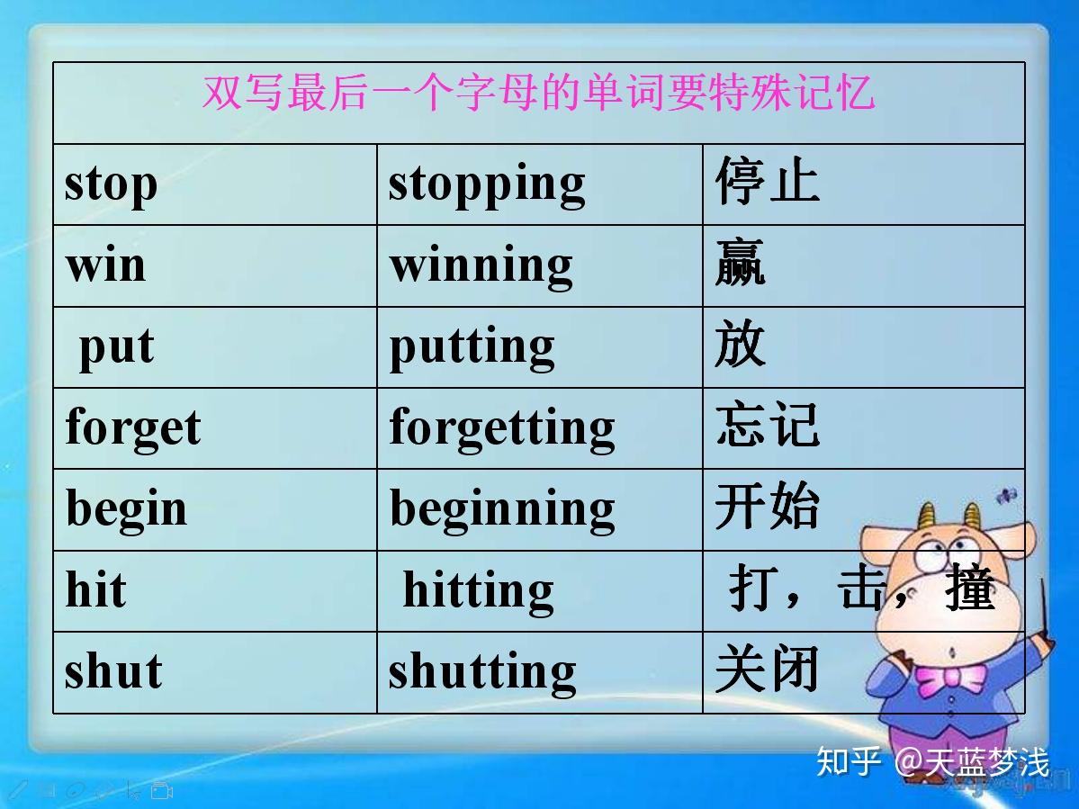过去进行时，一个可以帮你考试得高分的时态- 知乎
