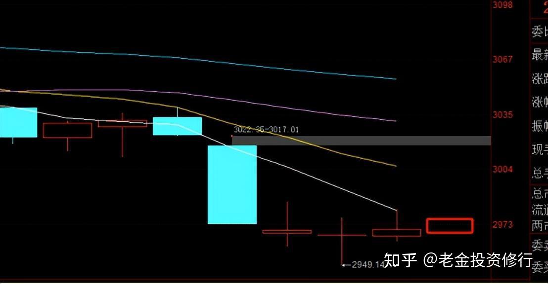A股：全部预判正确，再这样下去，下周将继续迎来历史性的变盘！ - 知乎
