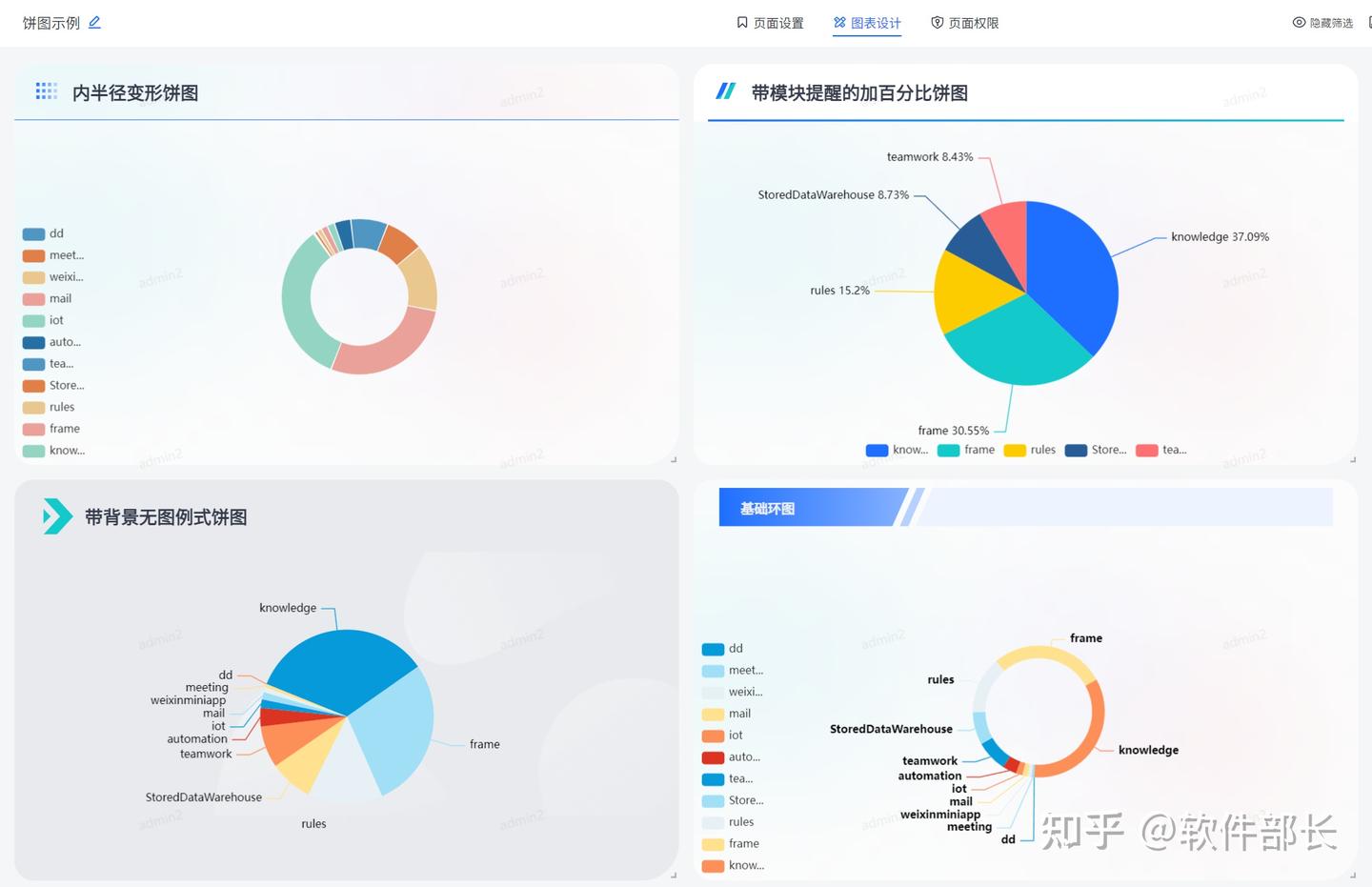 职场必备！20种数据可视化图表让你轻松成为数据达人 - 知乎