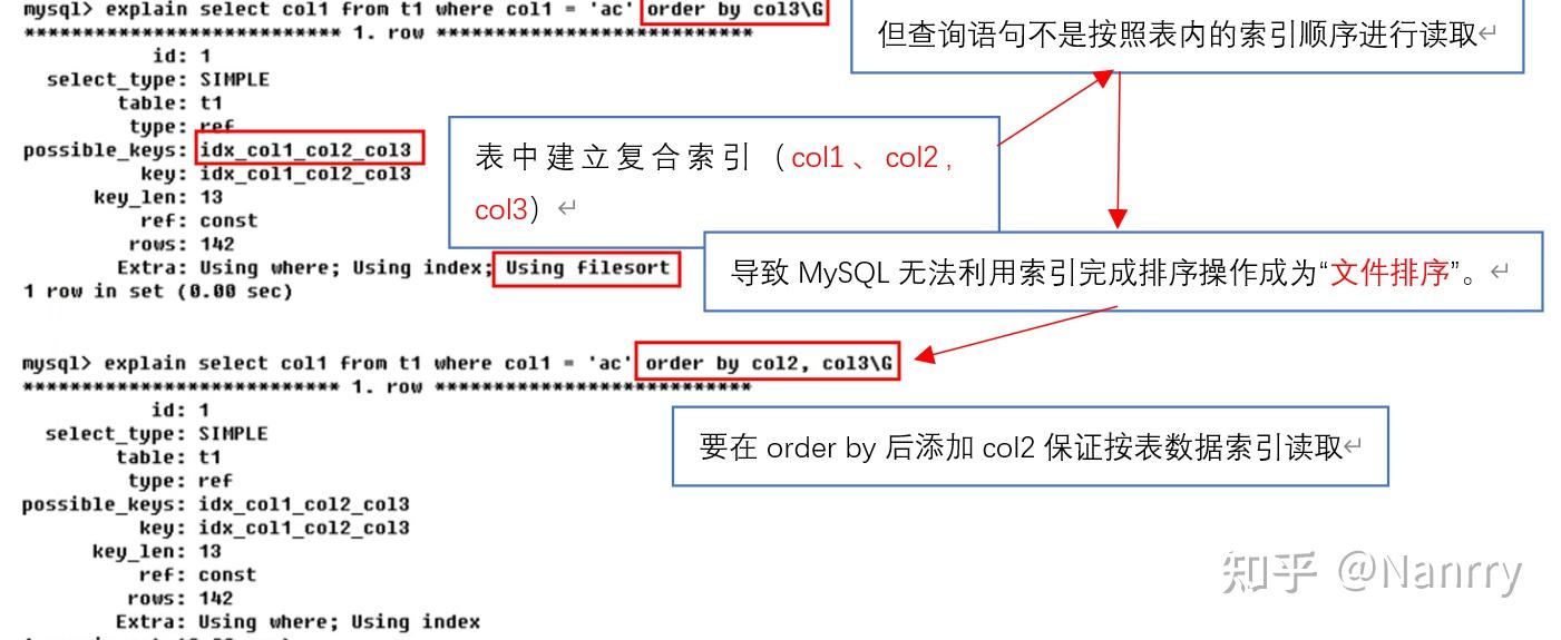MySQL 2 3 Mysql 2 3