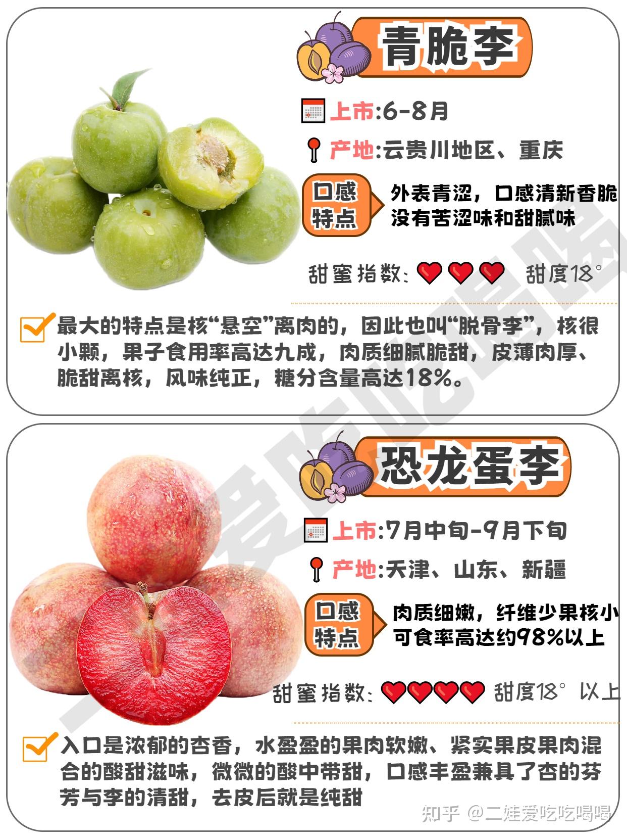 【李子知多少?】😉12种李子品种区别及口感 - 知乎