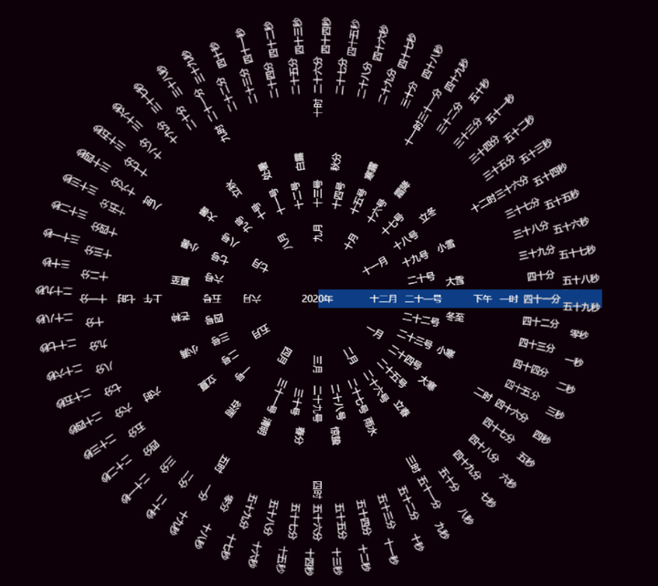 html+css+javascript实现抖音超火罗盘时钟 (免费附源码) - 知乎