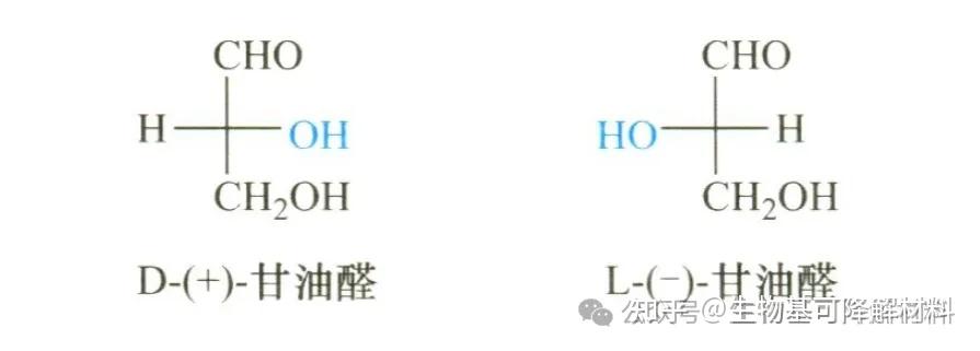 光学异构体 | 左旋/右旋、正/负、D型/L型、R型/S型,别傻傻分不清楚! - 知乎